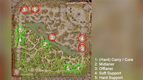 apprendre dota 2 guide|INTRODUCTION AU POSITION 1 .